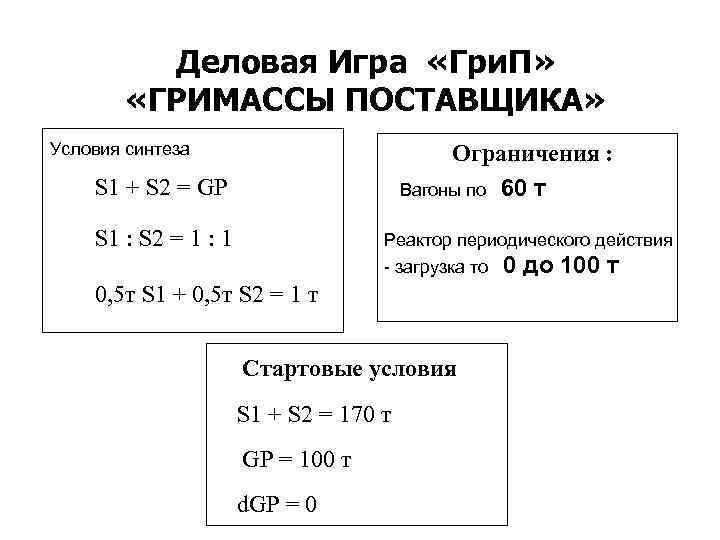 Деловая Игра «Гри. П» «ГРИМАССЫ ПОСТАВЩИКА» Условия синтеза Ограничения : Вагоны по 60 т