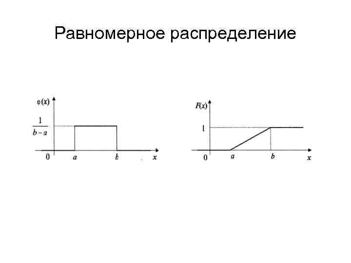 Равномерно распределенная случайная. Равномерное распределение. Равномерное распределение график. Равномерное распределение рисунок. График функции равномерного распределения.