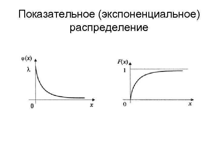 Показательное (экспоненциальное) распределение 