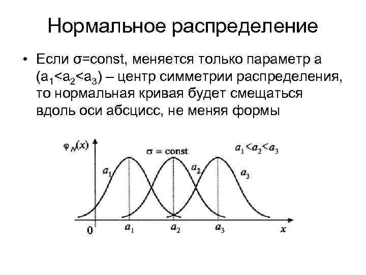 Нормальное распределение • Если σ=const, меняется только параметр а (а 1<a 2<a 3) –