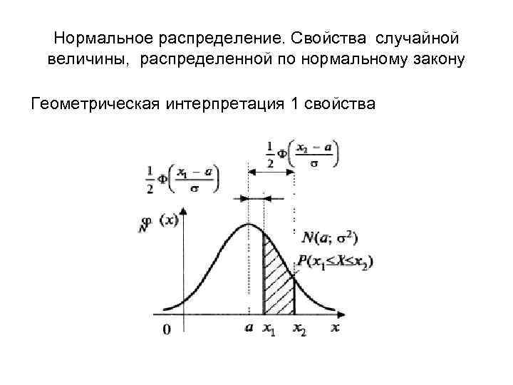 Нормальный закон распределения случайной величины. График плотности нормального распределения случайной величины. Нормальное распределение случайной величины. Параметры нормального распределения случайной величины. Нормальное распределение законы распределения случайной величины.