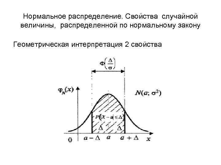 Нормальное распределение. Свойства случайной величины, распределенной по нормальному закону Геометрическая интерпретация 2 свойства 