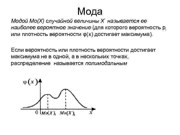 Мода Модой Мо(Х) случайной величины X называется ее наиболее вероятное значение (для которого вероятность