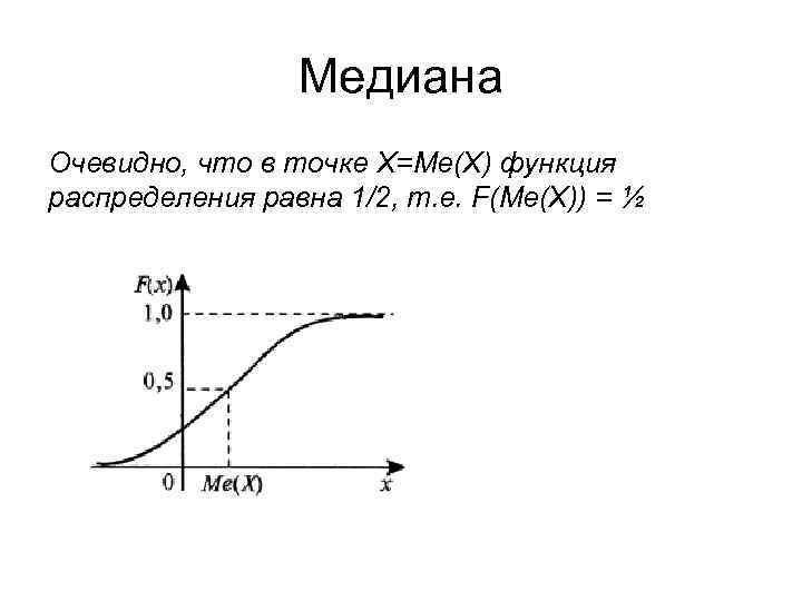 Медиана Очевидно, что в точке Х=Ме(Х) функция распределения равна 1/2, т. е. F(Me(X)) =