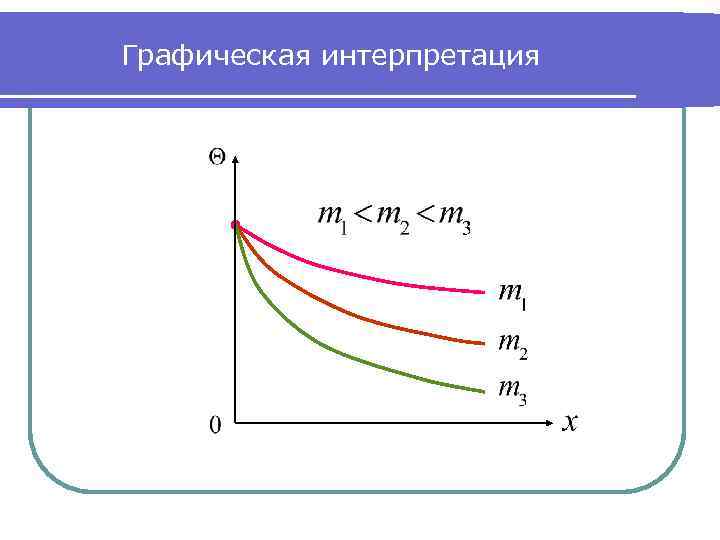 Графическая интерпретация 