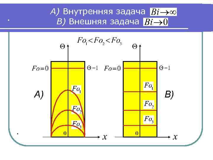 А) Внутренняя задача В) Внешняя задача . А) . В) 