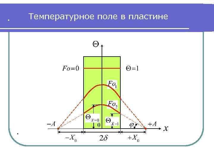 . Температурное поле в пластине . 