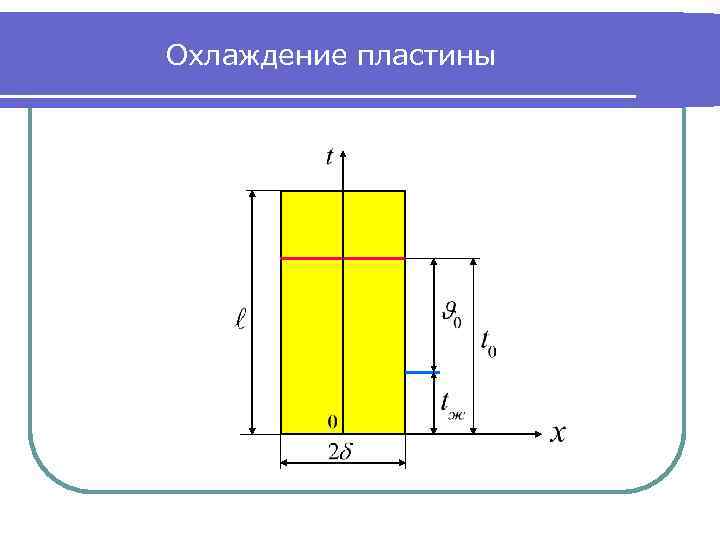 Охлаждение пластины 