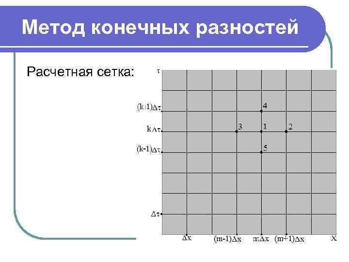 Метод конечных разностей Расчетная сетка: 