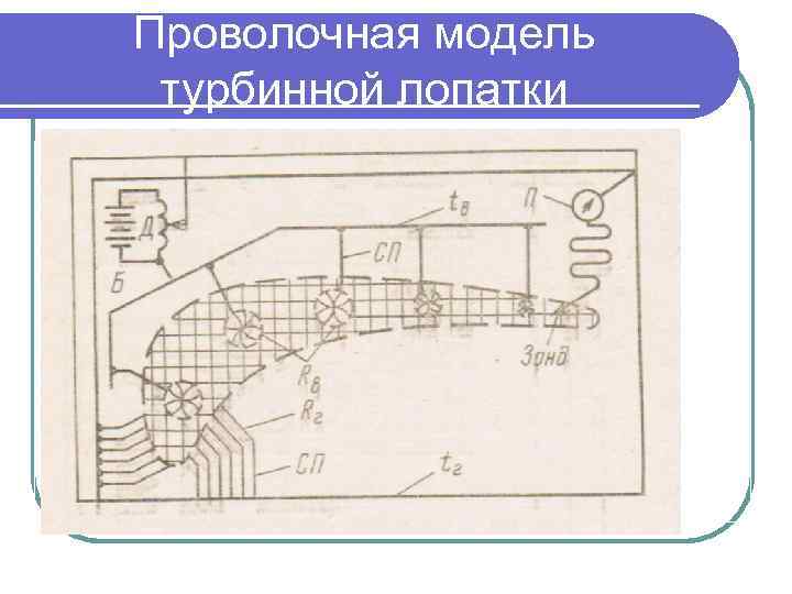 Проволочная модель турбинной лопатки. 