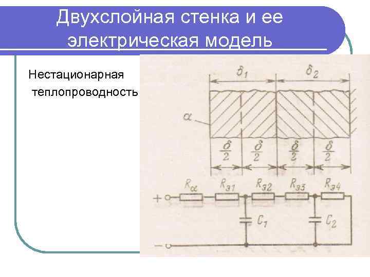 Двухслойная стенка и ее электрическая модель Нестационарная теплопроводность 