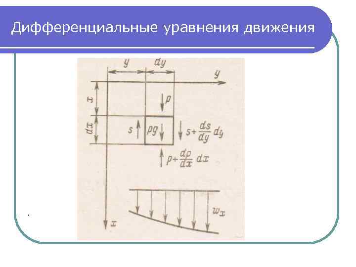 Дифференциальные уравнения движения . 