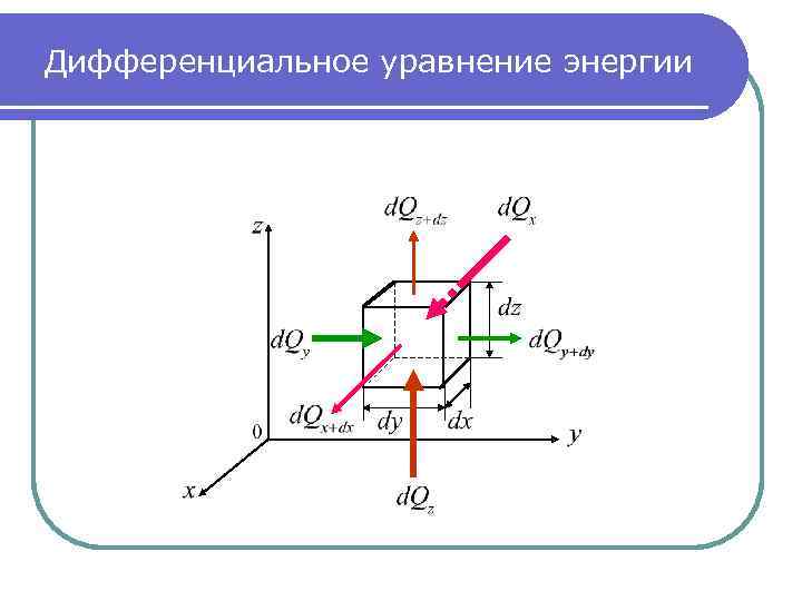 Дифференциальное уравнение энергии 