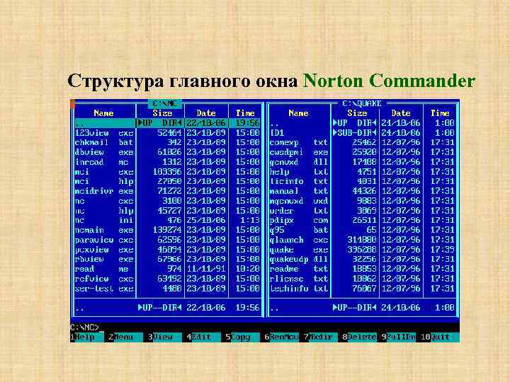 Структура главного окна Norton Commander 