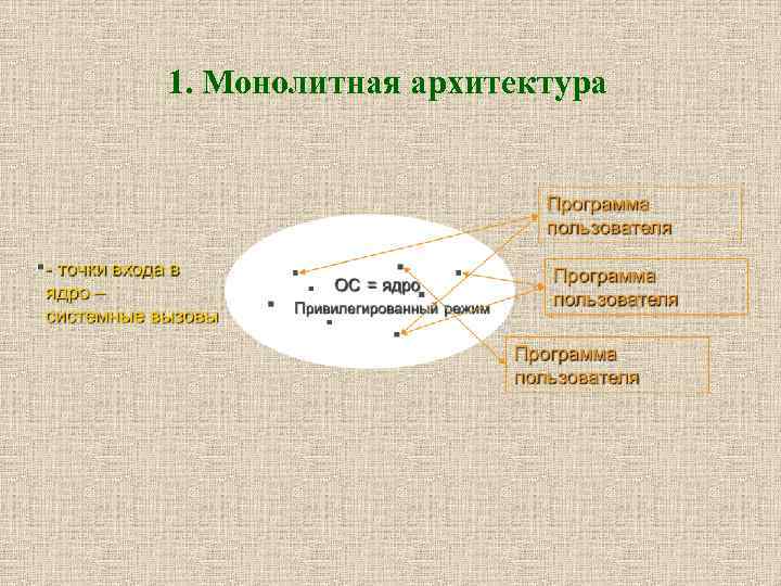 1. Монолитная архитектура 