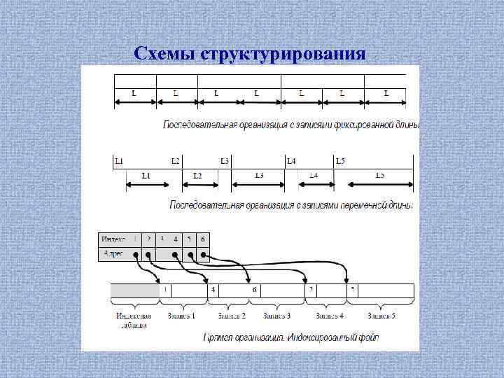 Схемы структурирования 