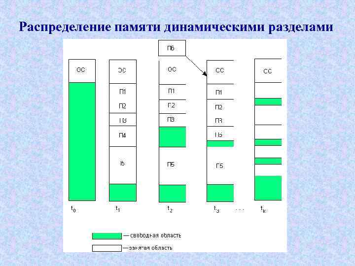 Изоляция процессов выполнение программ в выделенной области памяти