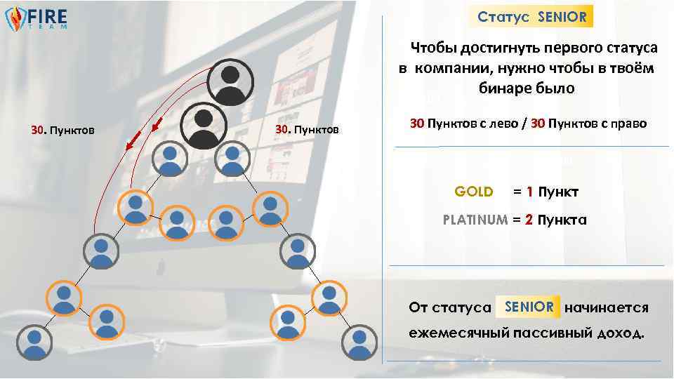 Статус SENIOR Чтобы достигнуть первого статуса в компании, нужно чтобы в твоём бинаре было