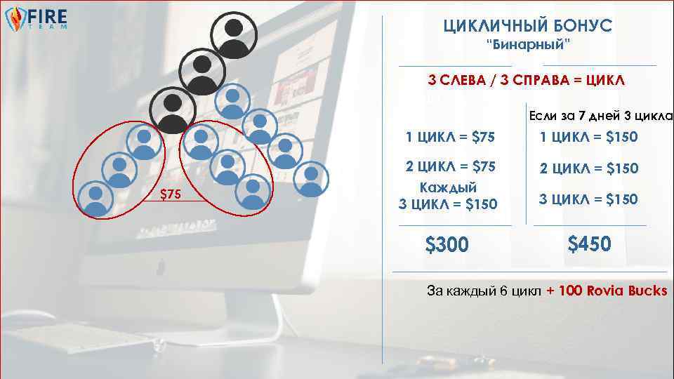 ЦИКЛИЧНЫЙ БОНУС “Бинарный” 3 СЛЕВА / 3 СПРАВА = ЦИКЛ 100 Если за 7