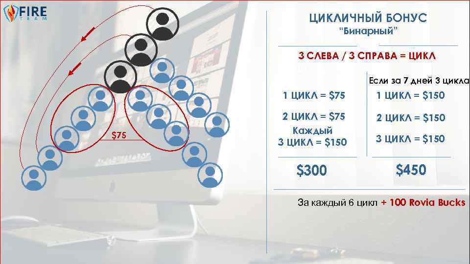 Бинарный бизнес план