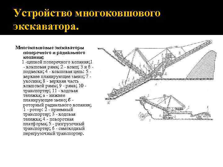 Устройство многоковшового экскаватора. Многоковшовые экскаваторы поперечного и радиального копания; 1 -цепной поперечного копания; 1