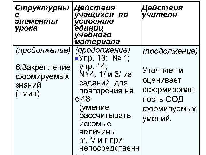 Структурны е элементы урока Действия учащихся по учителя усвоению единиц учебного материала (продолжение) n.