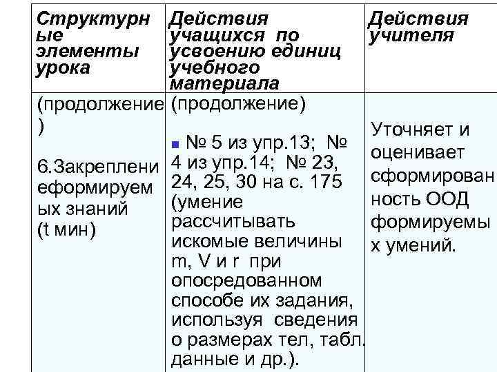 Структурн ые элементы урока Действия учащихся по учителя усвоению единиц учебного материала (продолжение) )