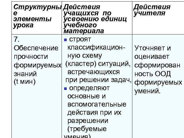 Структурны Действия е учащихся по учителя элементы усвоению единиц урока учебного материала n строят