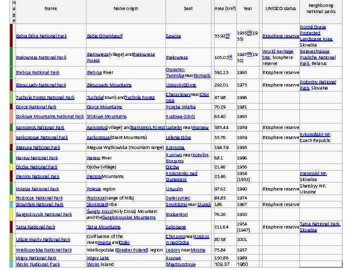 m a g e Name origin Seat Area (km²) Year 1955[3](19 33) 1947[5](19 32)