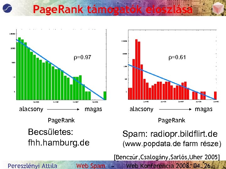 Page. Rank támogatók eloszlása ρ=0. 61 ρ=0. 97 alacsony magas Page. Rank Becsületes: fhh.