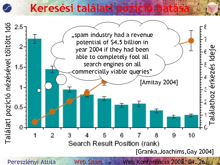 „spam industry had a revenue potential of $4. 5 billion in year 2004 if