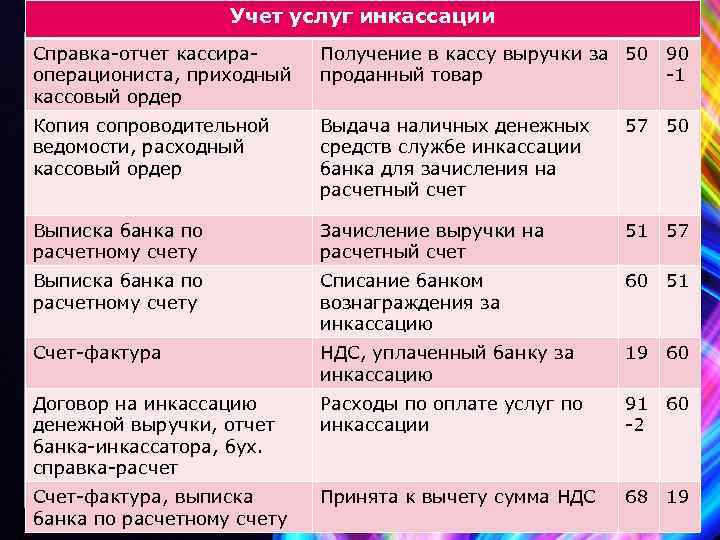Учет услуг инкассации Справка-отчет кассираоперациониста, приходный кассовый ордер Получение в кассу выручки за 50