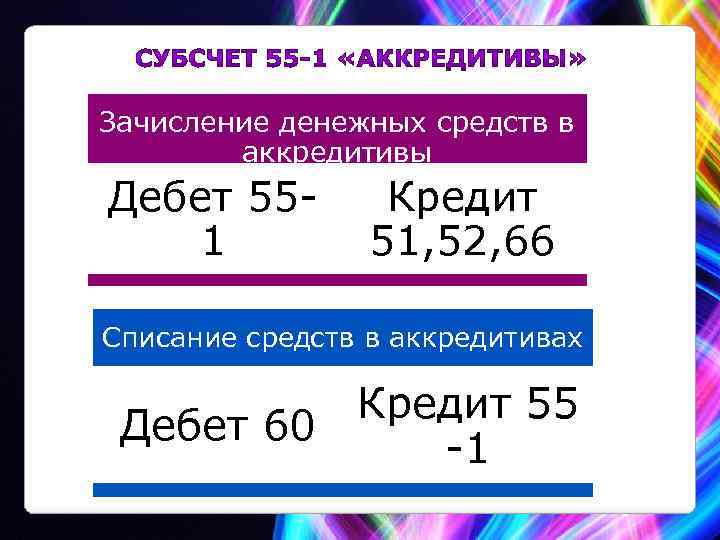 Зачисление денежных средств в аккредитивы Дебет 551 Кредит 51, 52, 66 Списание средств в
