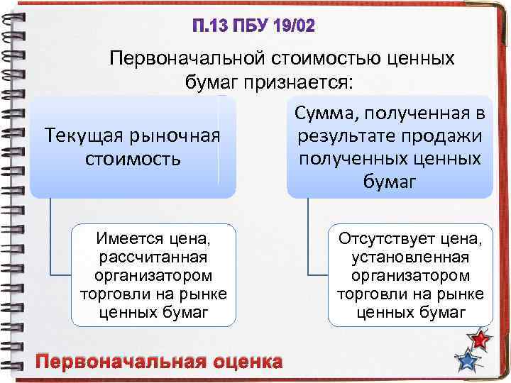 Первоначальной стоимостью ценных бумаг признается: Текущая рыночная стоимость Имеется цена, рассчитанная организатором торговли на