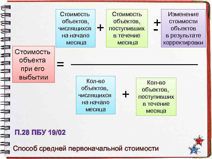 Стоимость объектов, числящихся на начало месяца Стоимость объекта при его выбытии + Стоимость объектов,