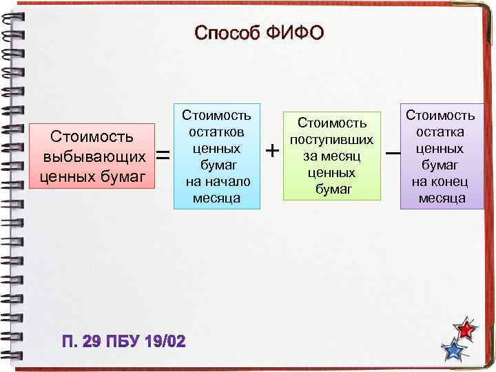 Способ ФИФО Стоимость выбывающих ценных бумаг = Стоимость остатков ценных бумаг на начало месяца