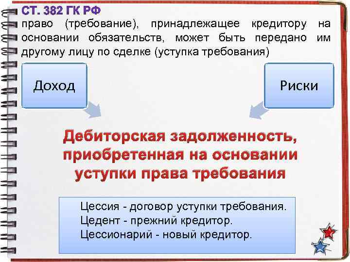 право (требование), принадлежащее кредитору на основании обязательств, может быть передано им другому лицу по