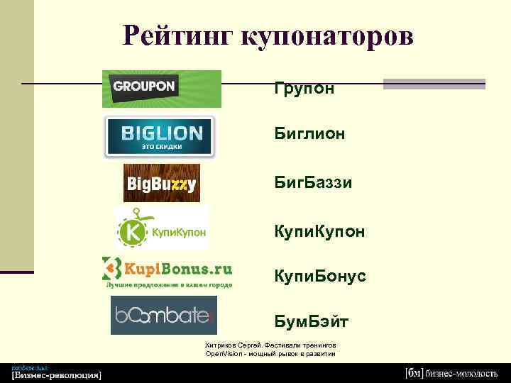 Рейтинг купонаторов Групон Биглион Биг. Баззи Купи. Купон Купи. Бонус Бум. Бэйт Хитриков Сергей.