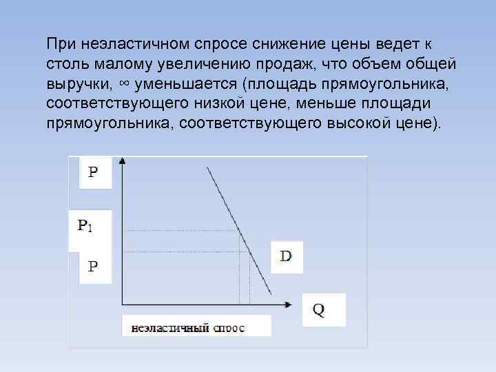 Спрос снизился