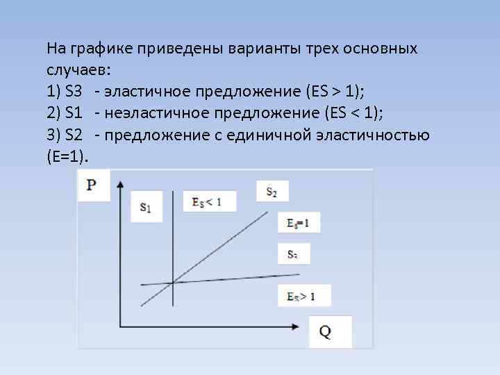 На графике приведены варианты трех основных случаев: 1) S 3 - эластичное предложение (ES
