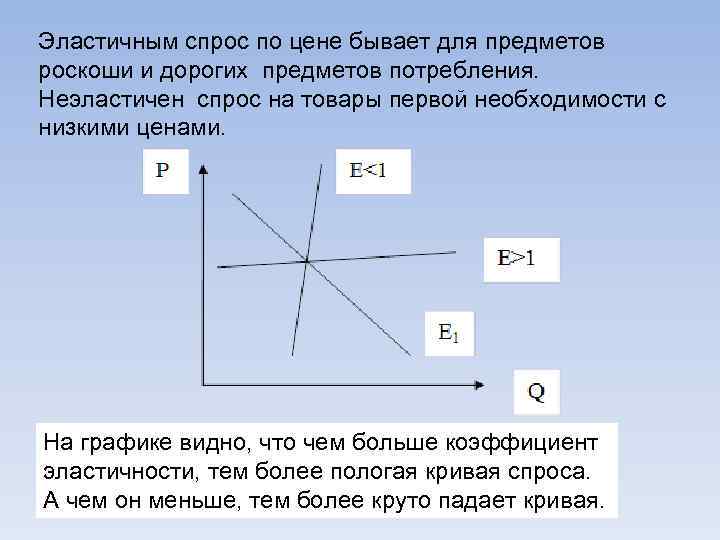 Эластичным спрос по цене бывает для предметов роскоши и дорогих предметов потребления. Неэластичен спрос