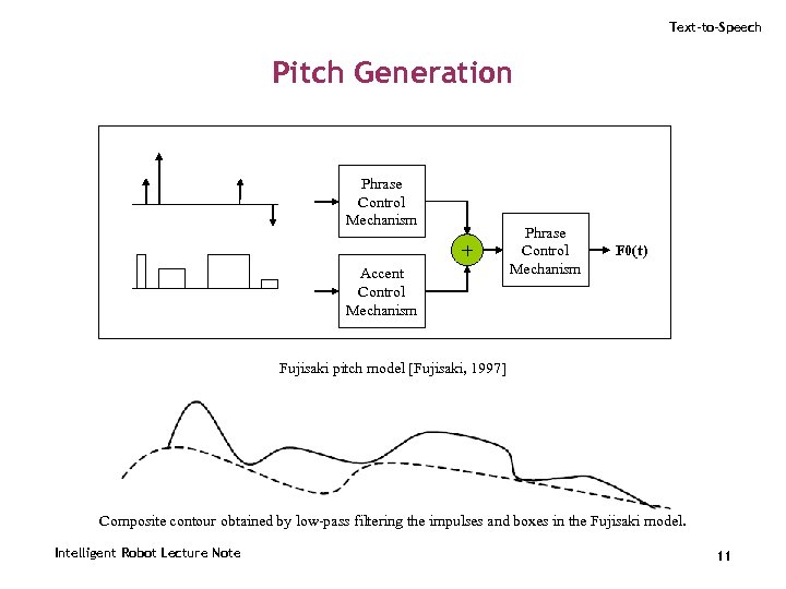 Text-to-Speech Pitch Generation Phrase Control Mechanism + Accent Control Mechanism Phrase Control Mechanism F