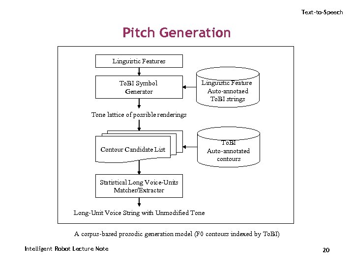 Text-to-Speech Pitch Generation Linguistic Features To. BI Symbol Generator Linguistic Feature Auto-annotaed To. BI