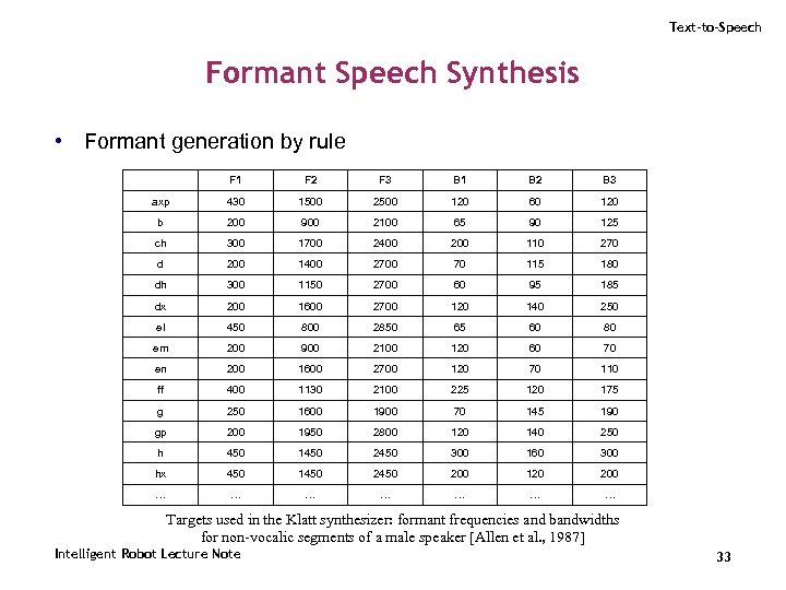 Text-to-Speech Formant Speech Synthesis • Formant generation by rule F 1 F 2 F