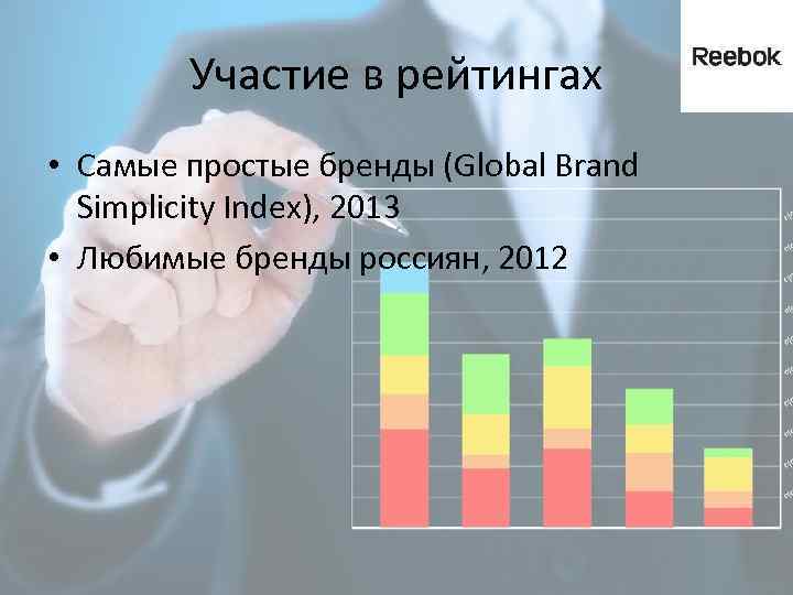 Участие в рейтингах • Самые простые бренды (Global Brand Simplicity Index), 2013 • Любимые