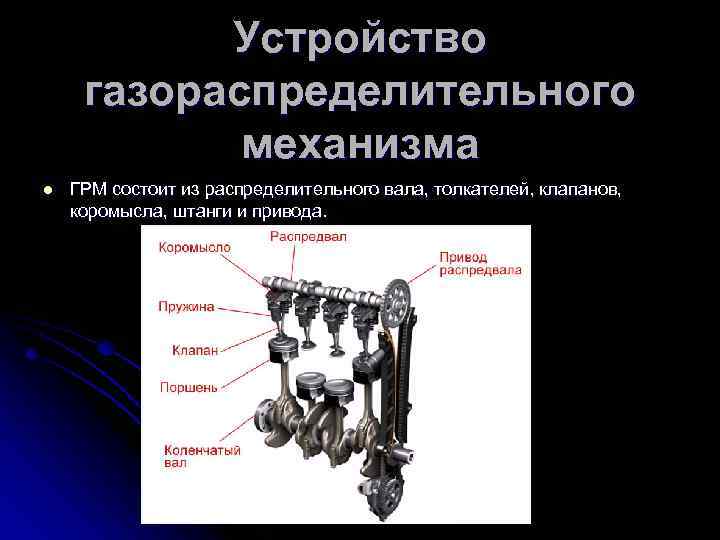 Устройство газораспределительного механизма l ГРМ состоит из распределительного вала, толкателей, клапанов, коромысла, штанги и