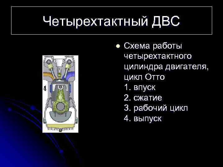 Четырехтактный ДВС l Схема работы четырехтактного цилиндра двигателя, цикл Отто 1. впуск 2. сжатие