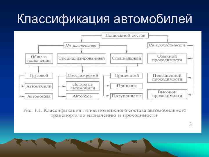 Классификация автомобилей 