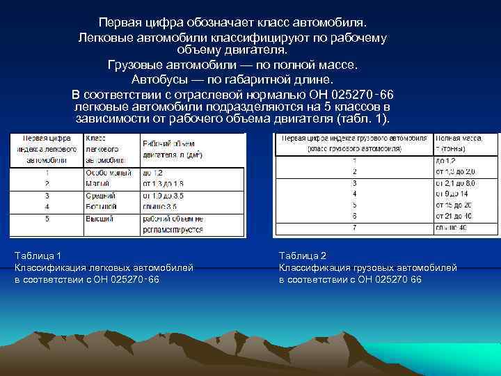 Первая цифра обозначает класс автомобиля. Легковые автомобили классифицируют по рабочему объему двигателя. Грузовые автомобили