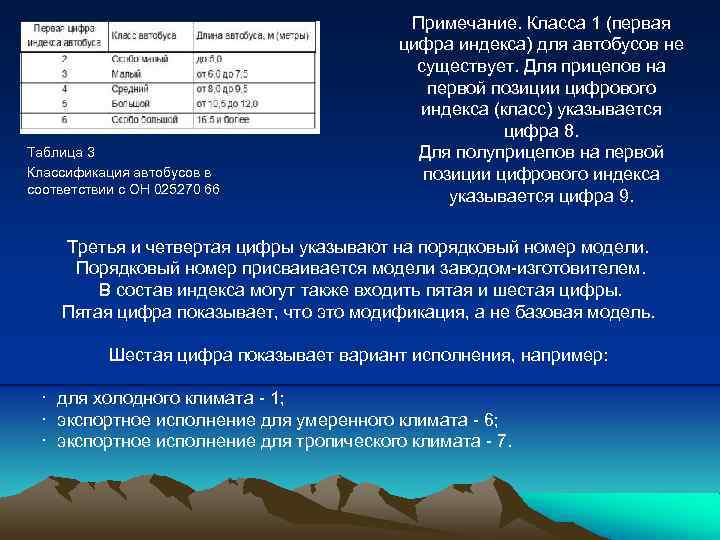 Таблица 3 Классификация автобусов в соответствии с ОН 025270 66 Примечание. Класса 1 (первая